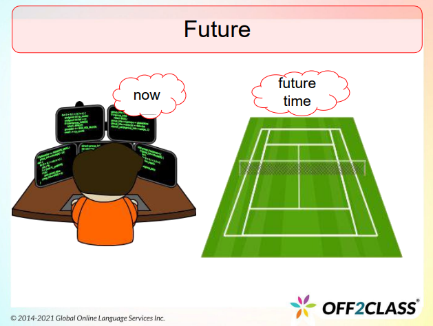 How To Teach The Future Perfect Simple: ESL Lesson Plan