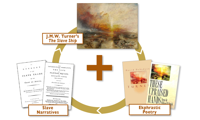 Give Voice to the Zong Massacre and the Slave Trade’s Middle Passage