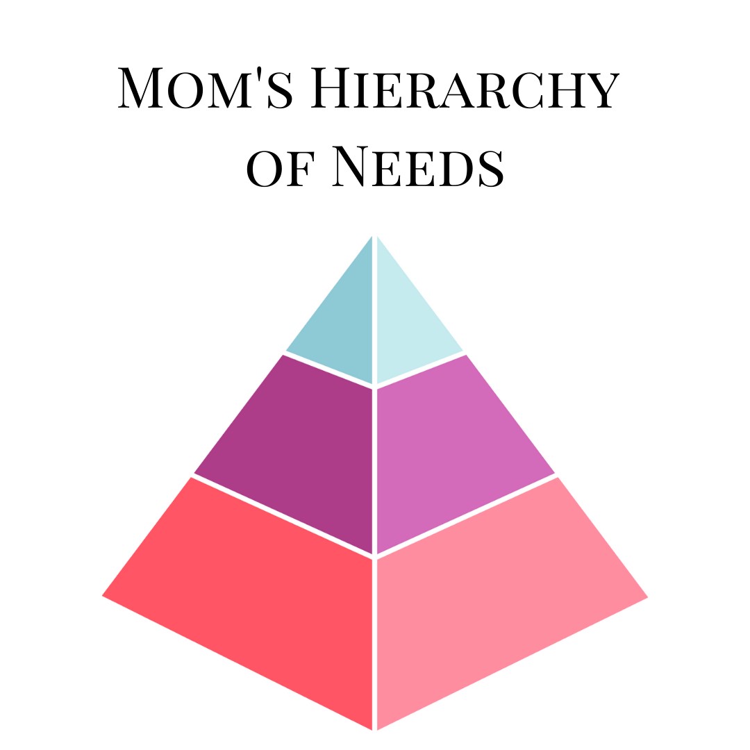 Mom's Hierarchy of Needs