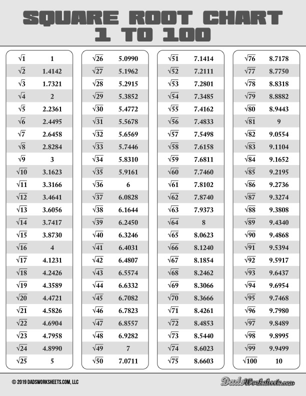 Square Root Chart