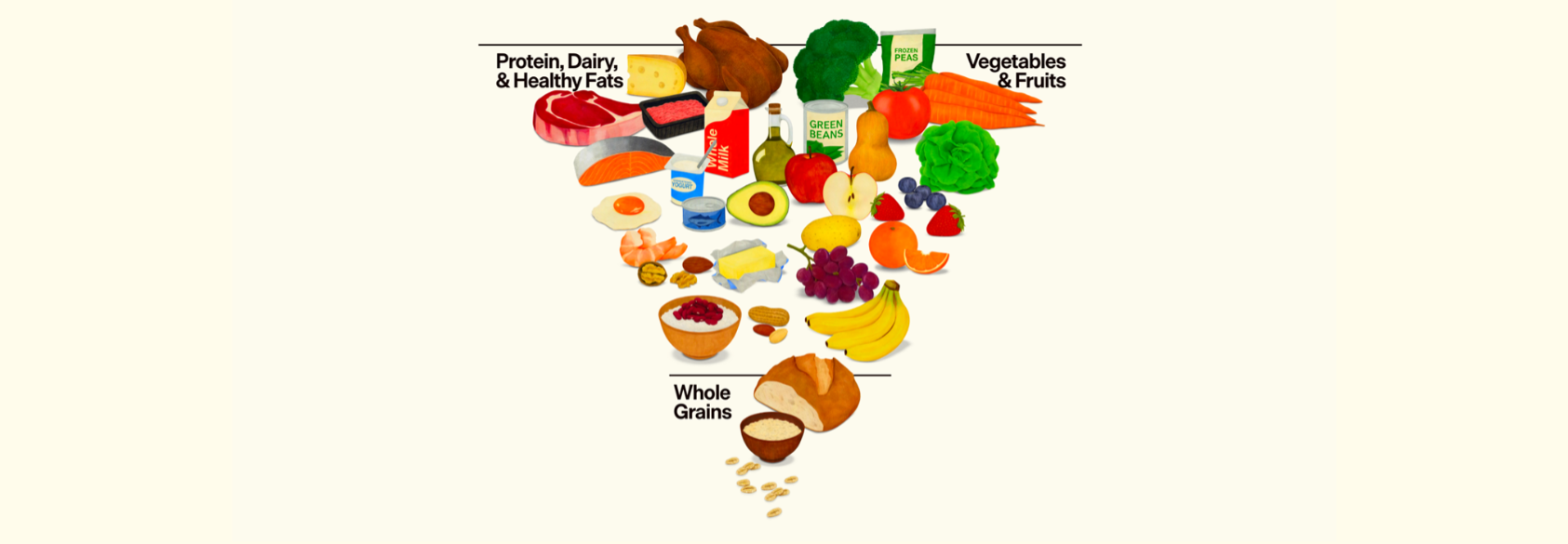 New Dietary Guidelines Could Change What Students See on Their Lunch Trays