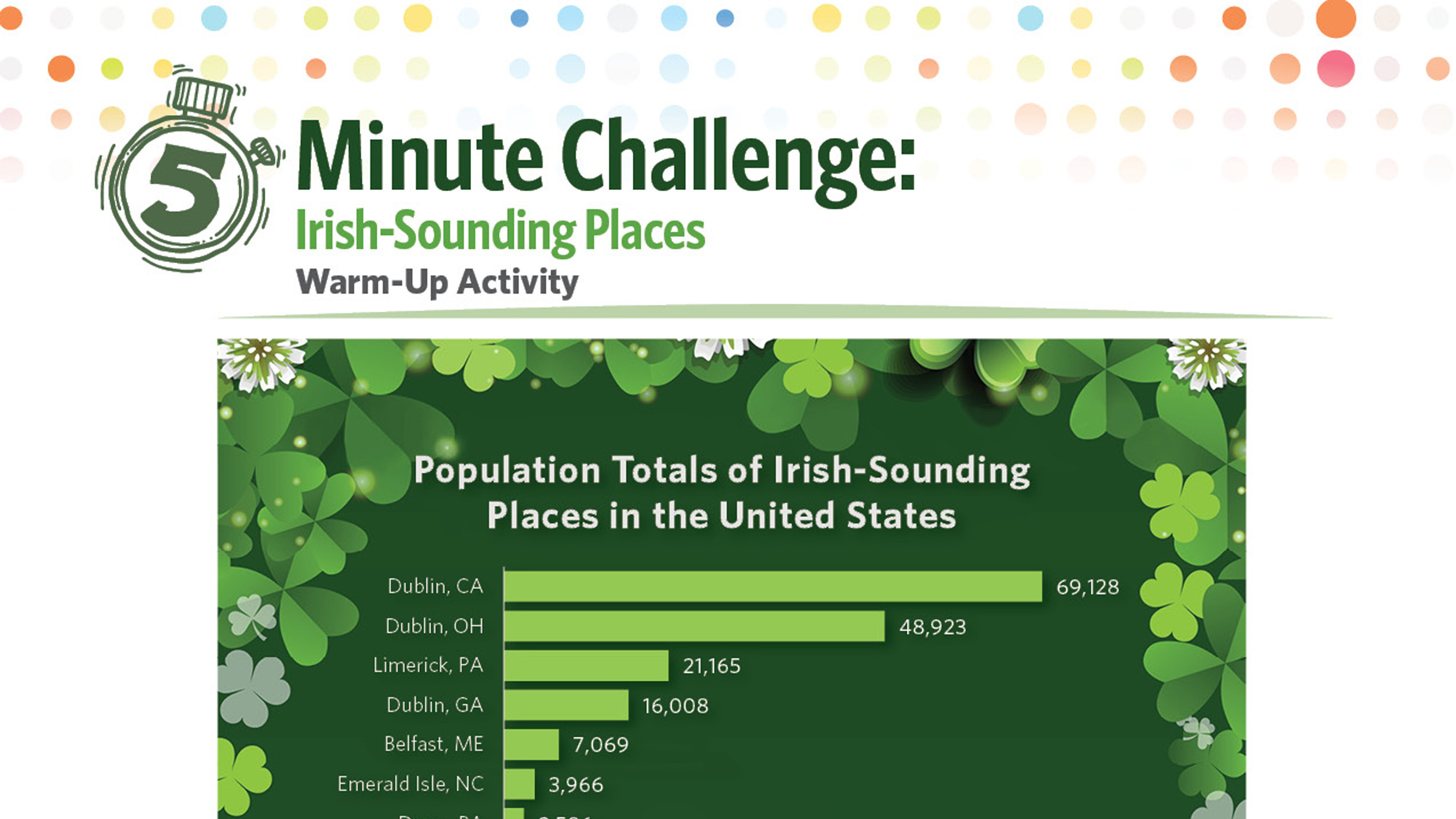 5 Minute Challenge: Irish-Sounding Places