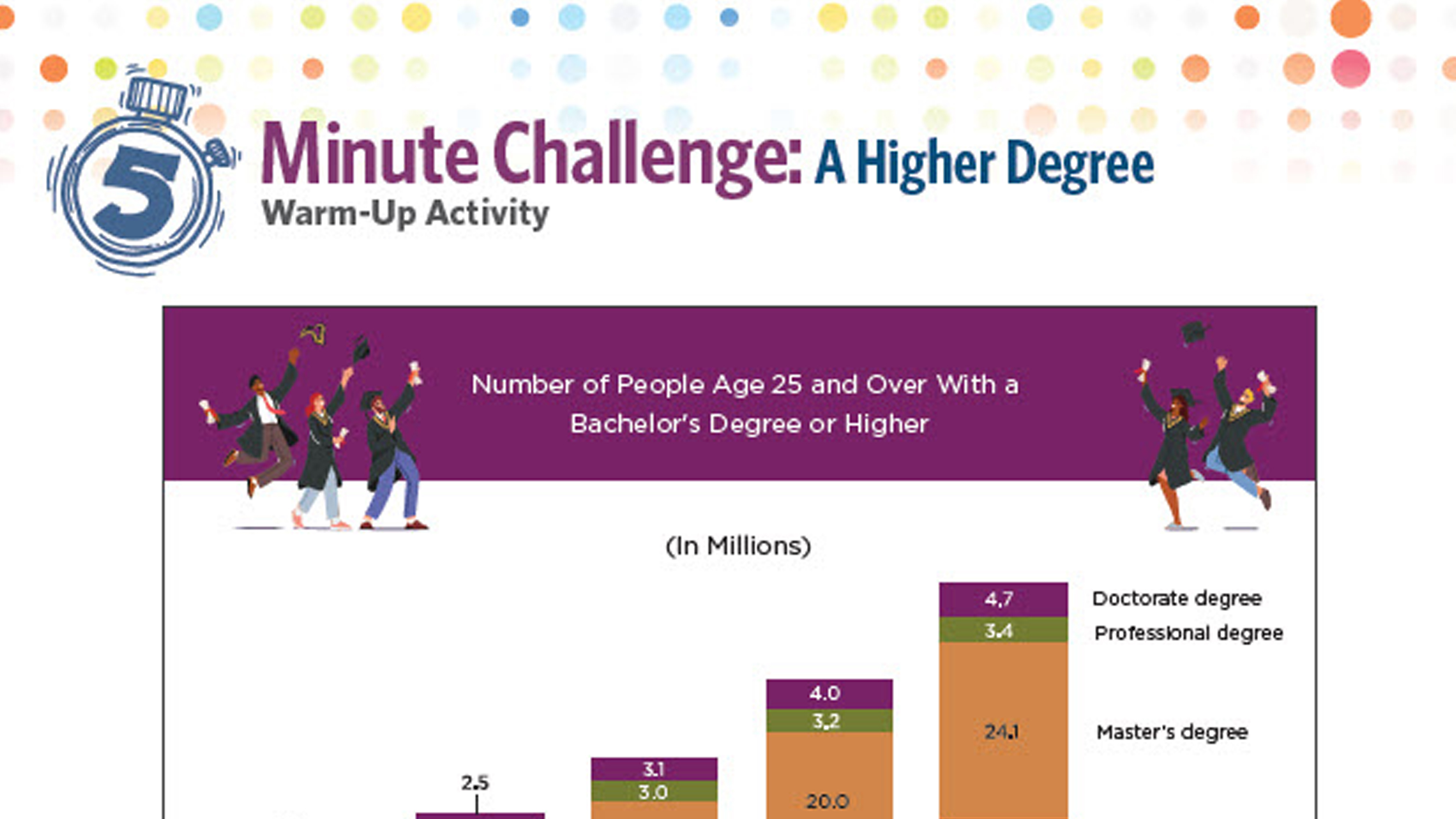 5 Minute Challenge: A Higher Degree