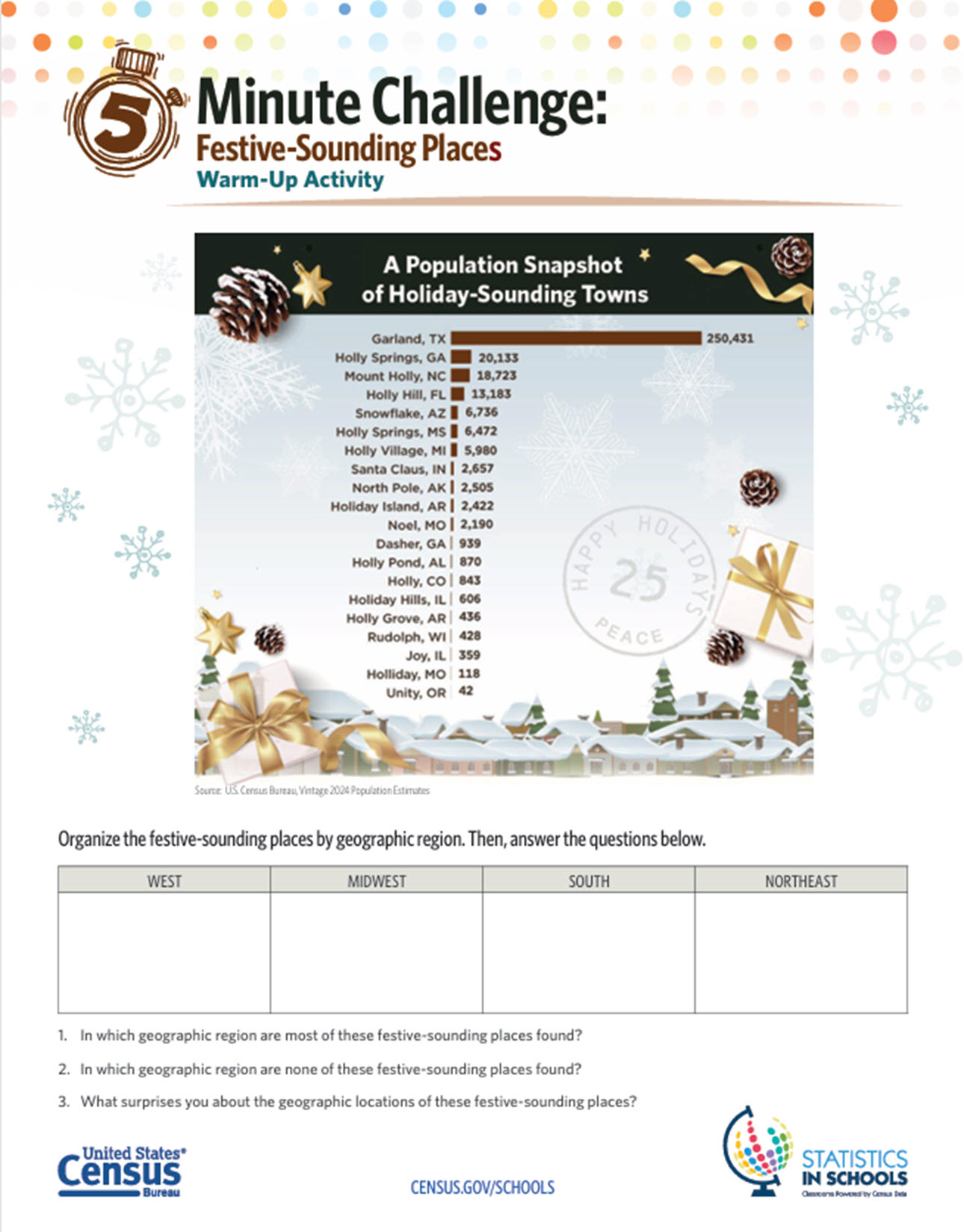 5 Minute Challenge: Festive-Sounding Places