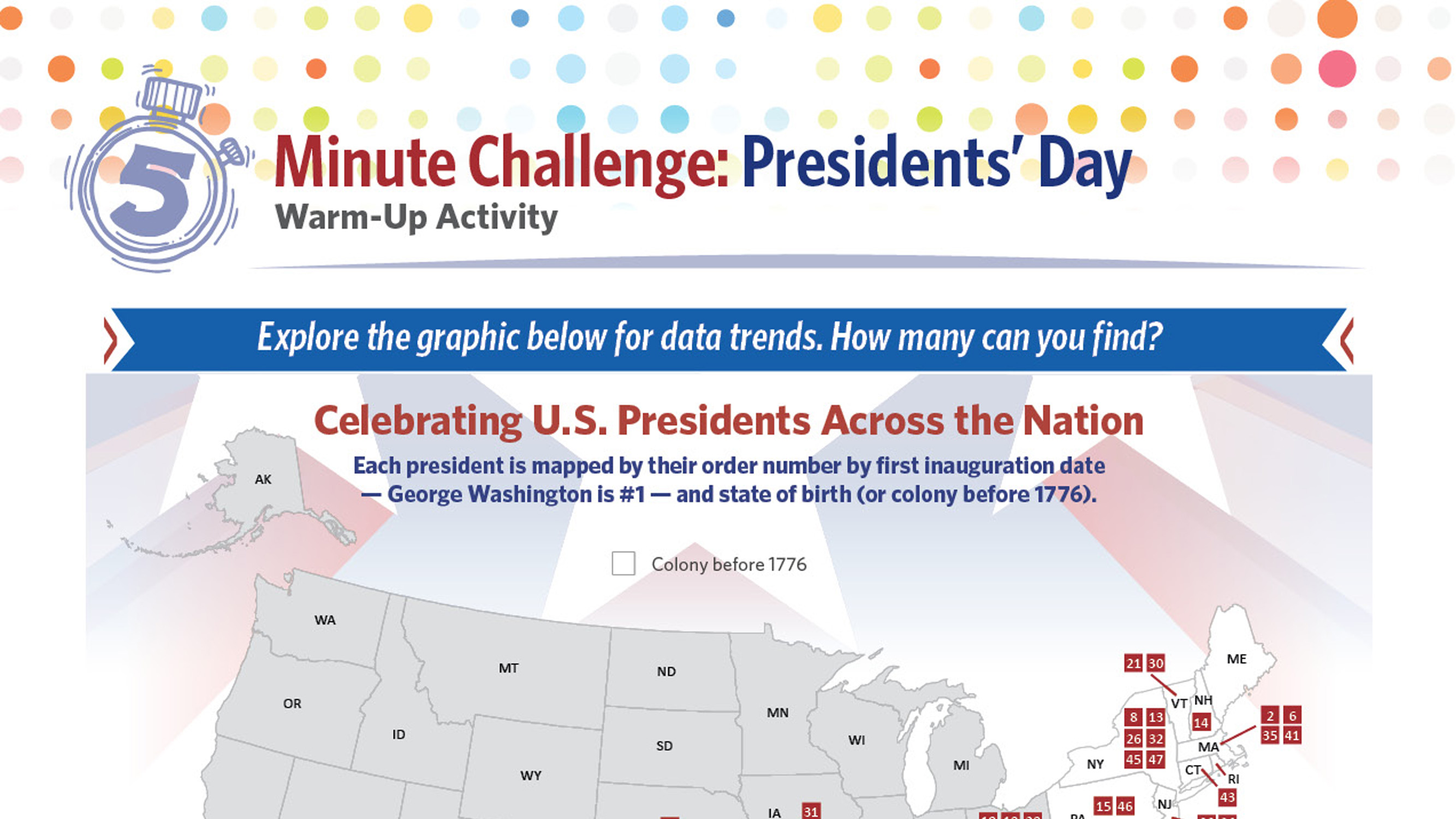 5 Minute Challenge: Presidents' Day