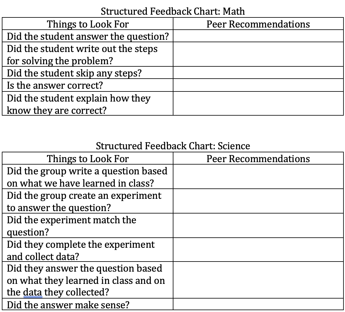 Structured Feedback