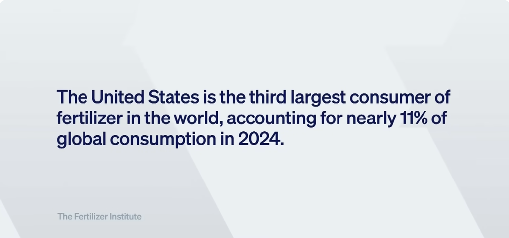 Graphic stating that the United States is the third-largest consumer of fertilizer globally, accounting for nearly 11% of total consumption in 2024, according to The Fertilizer Institute.