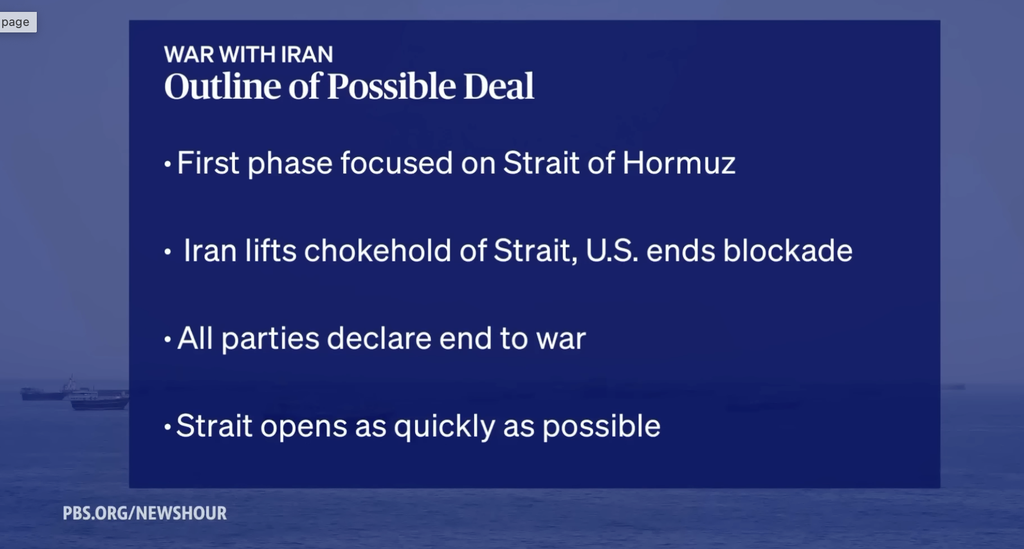 war with iran - outline of possible deal