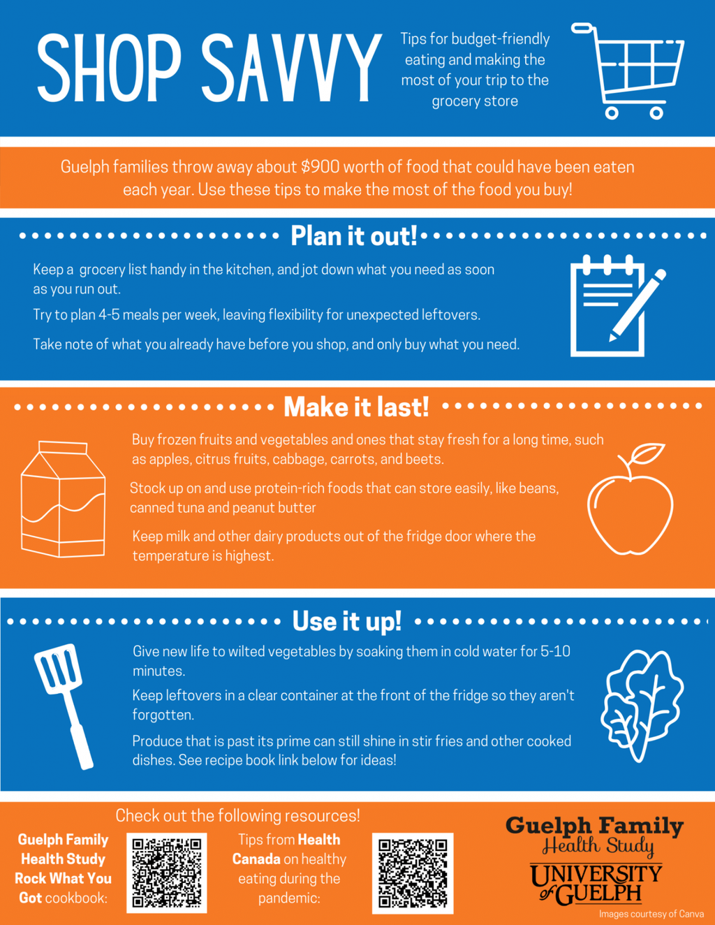 A "Shop Savvy" infographic from the Guelph Family Health Study at the University of Guelph offering budget-friendly grocery tips under three categories: Plan It Out, Make It Last, and Use It Up. Includes statistics on food waste and links to additional resources.