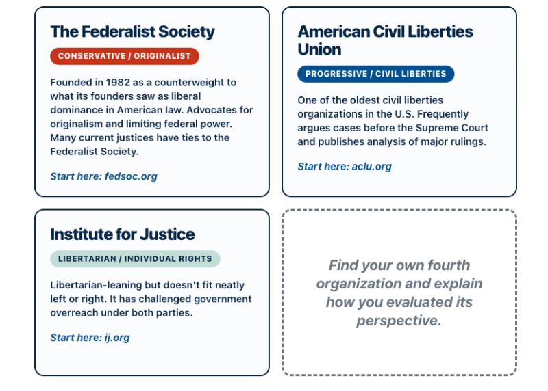 Grid of four legal organization cards for a classroom media literacy activity, featuring the Federalist Society, ACLU, Institute for Justice, and a blank card for student research.