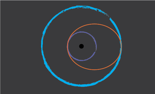 Scale Solar System Orbits—And Satellites!