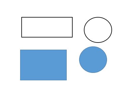 Perimeter assignments