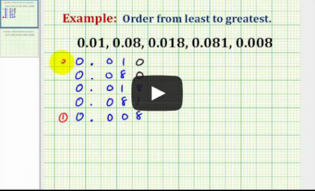 Comparing Decimals