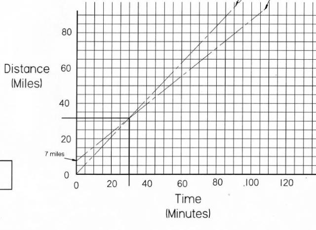 Time Distance Intersection