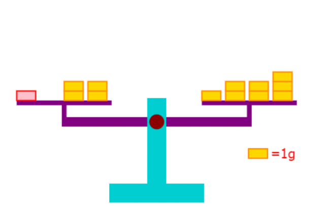 Introduction to Algebra