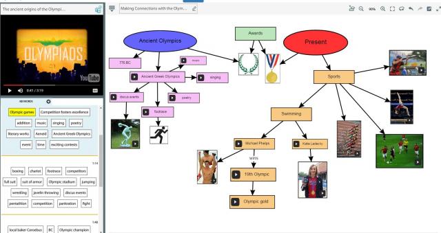 Making Connections with the Olympics and Concept Mapping