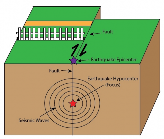 Earthquake Triangulation