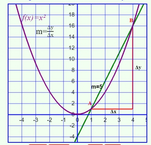 Introduction to First Principles Differentiation