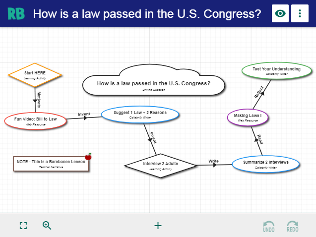 How is a law passed in the U.S. Congress?